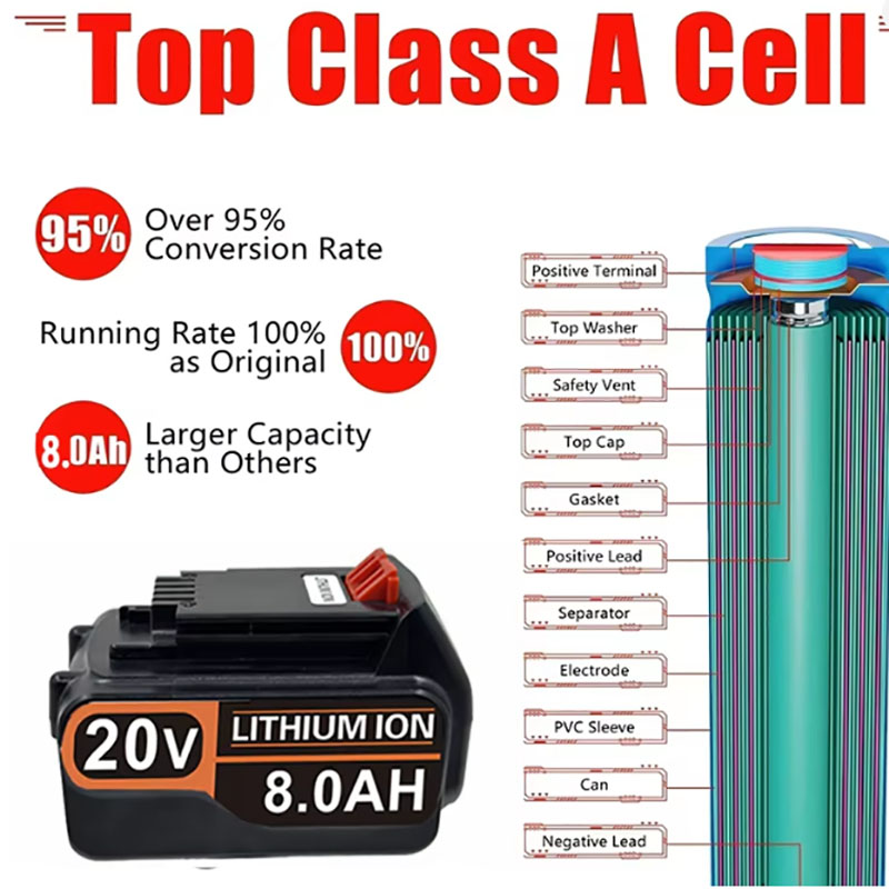 블랙앤데커 20V 배터리용 20V 3.0Ah, 4.0A - Black+Decker Tool Cordless 리뷰 및 가격